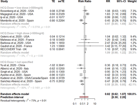 Figure S6: