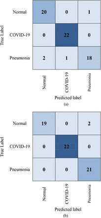 Fig. 6.