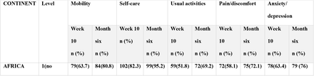 Table 2: