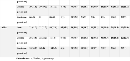 Table 2: