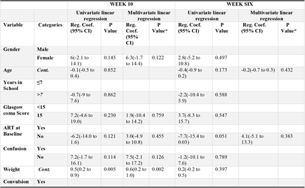 Table 3: