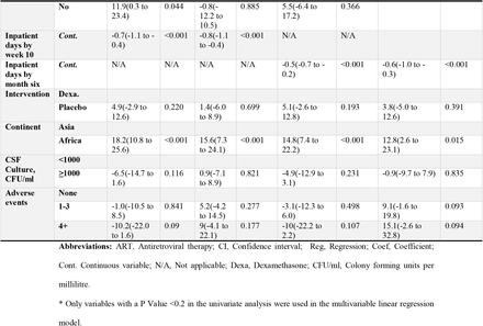 Table 3: