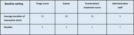 Table 1.