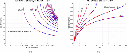 Figure 4: