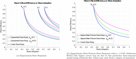 Figure 5: