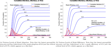 Figure 6: