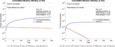 Figure 7: