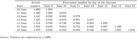 Table 4: