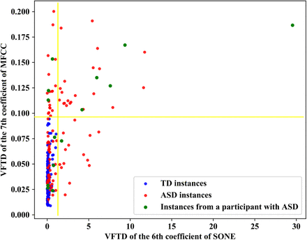 Fig 4.