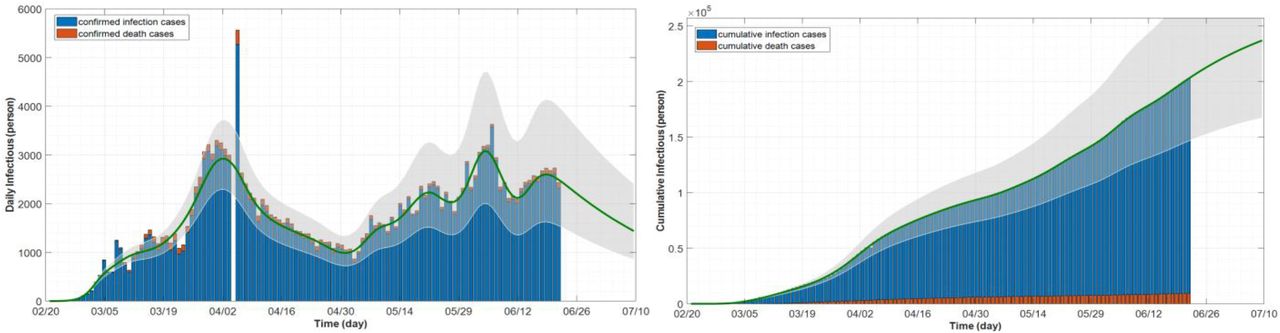 Simulating Complex Systems with Python: How Does COVID Spread?