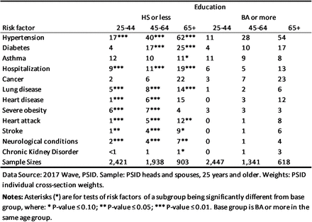 Table C-2.