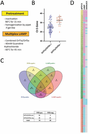 Fig. 2: