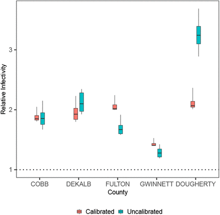 Figure 4: