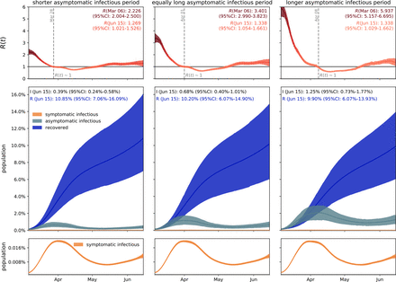 Figure 4: