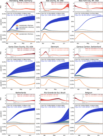 Figure 6: