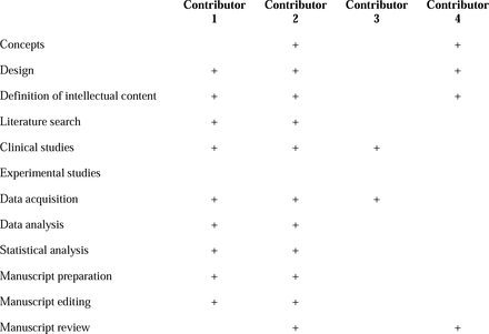 Table1