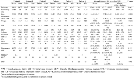 Table 2: