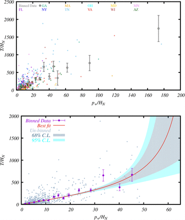 Figure 12: