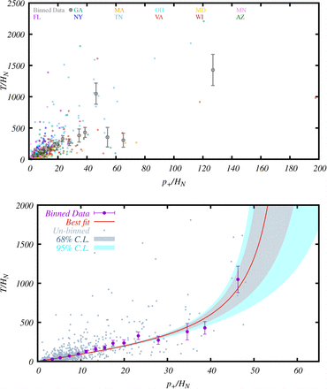 Figure 13: