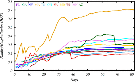 Figure 3: