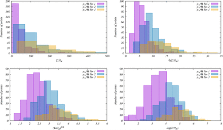 Figure 4: