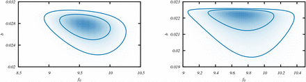 Figure 6: