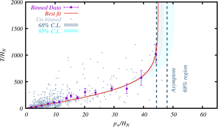 Figure 7: