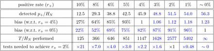 Table 1: