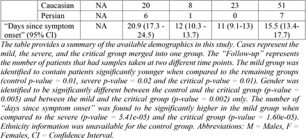 Table 1: