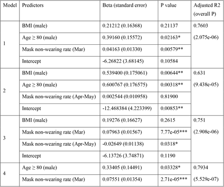 Table 1.