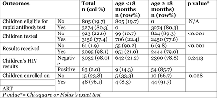 Table 2: