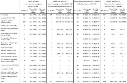 Table 1.