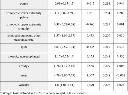 Table 2.