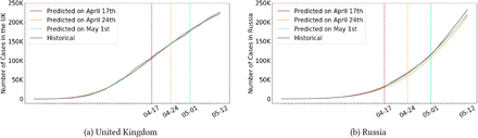 Figure 2: