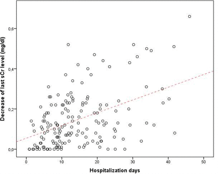 Supplementary Figure 1.