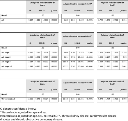 Table 5.