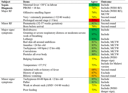 Table 2.