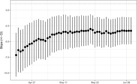 Figure S2.