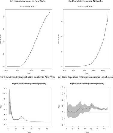 Figure 3: