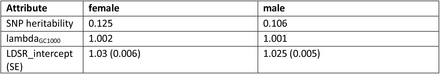 Table 4: