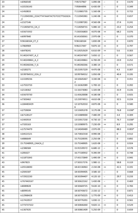 Table 5: