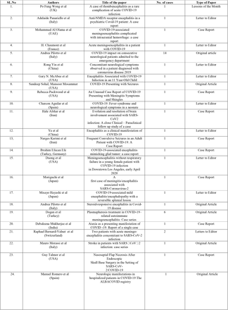 TABLE 1.