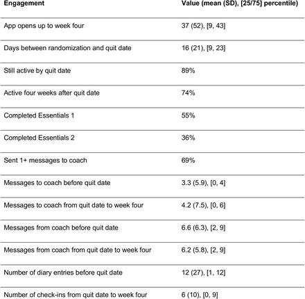 Table 2: