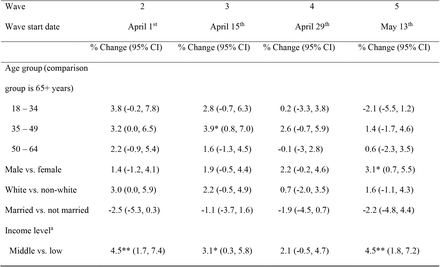 Table 3.