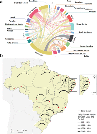 Figure 2: