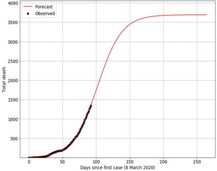 Figure 6