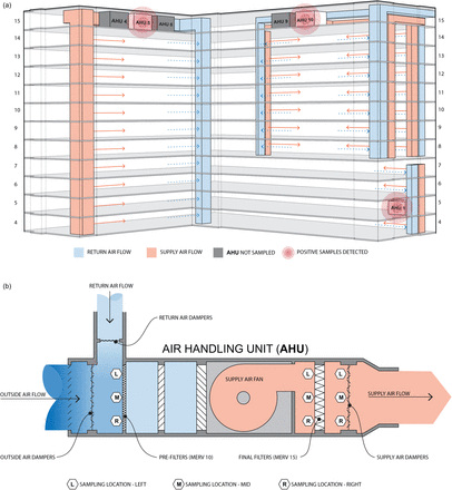 Figure 1: