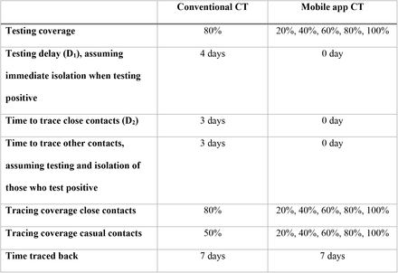 Table 1: