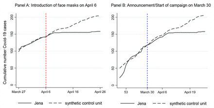 Figure 2: