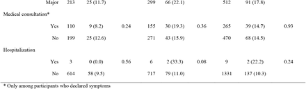 Table 3.